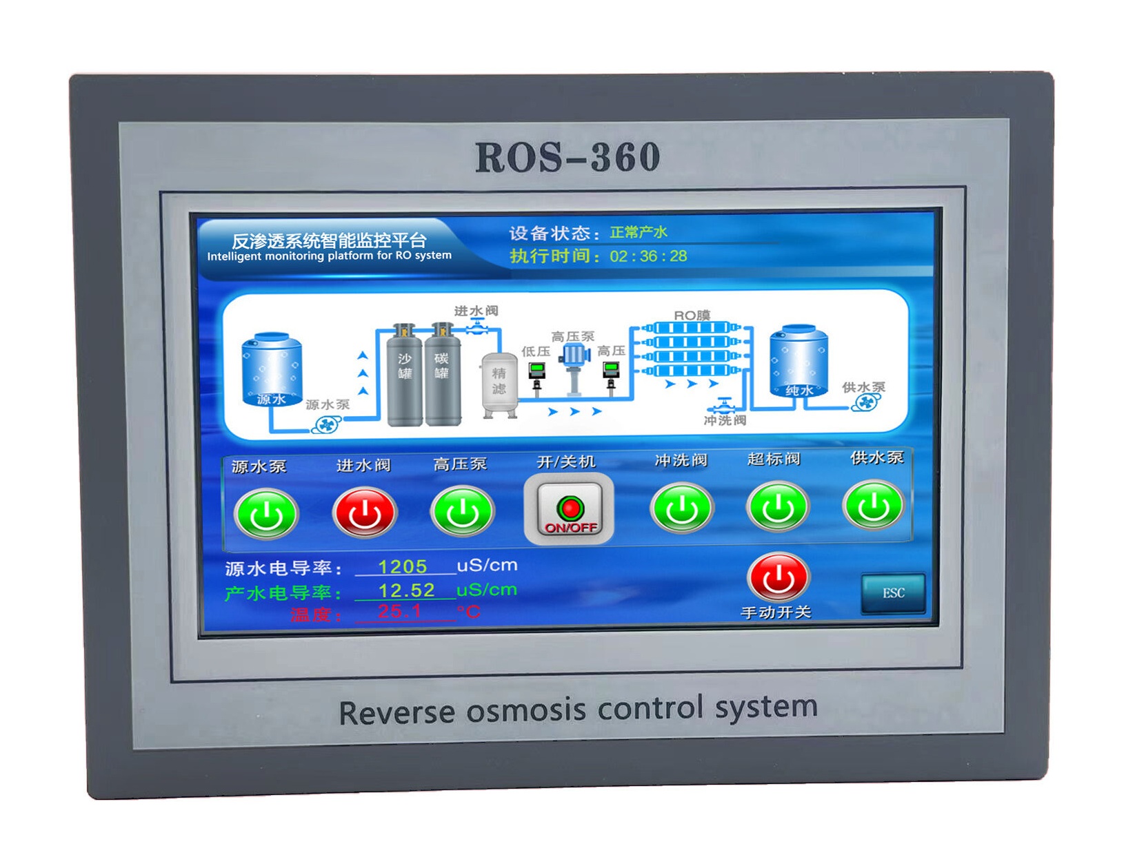 Factory Supplied Single-Stage Reverse Osmosis Program Controller Two-Way Conductivity Measurement